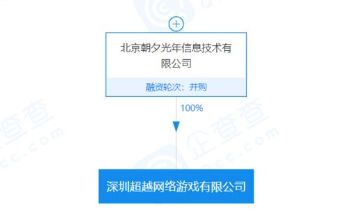 TMT日報 字節再并購游戲公司，知名物理學家稱SpaceX遙遙領先藍色起源
