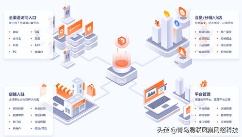 多端融合、社交賦能的新零售電商商城系統(tǒng) 技術(shù)開發(fā)與銷售全解析